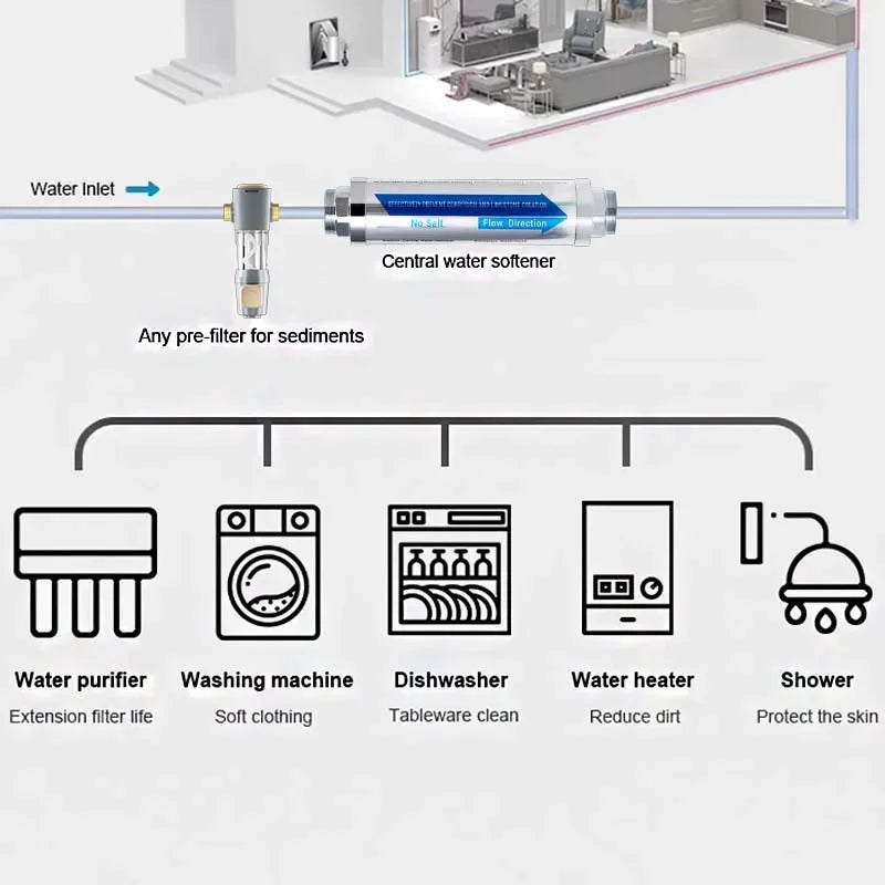 Whole House Water Softener System Salt Free Water Descaler Scale Inhibition Softener Machine Remove Scale and Chlorine