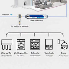 Whole House Water Softener System Salt Free Water Descaler Scale Inhibition Softener Machine Remove Scale and Chlorine