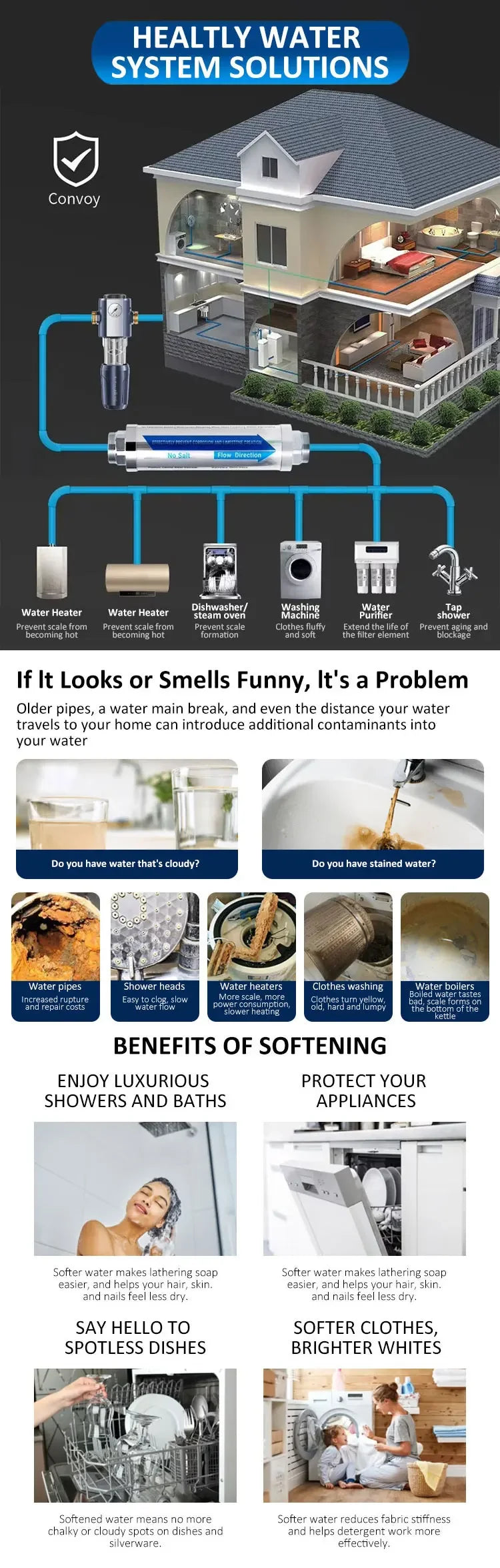 Whole House Water Softener System Salt Free Water Descaler Scale Inhibition Softener Machine Remove Scale and Chlorine
