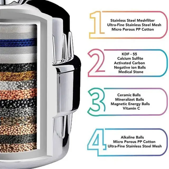 20 Stage Shower Hard Water Purification Filter Showerhead Activated Carbon Water Purifier Chlorine Removal Reduce Dry Itchy Skin