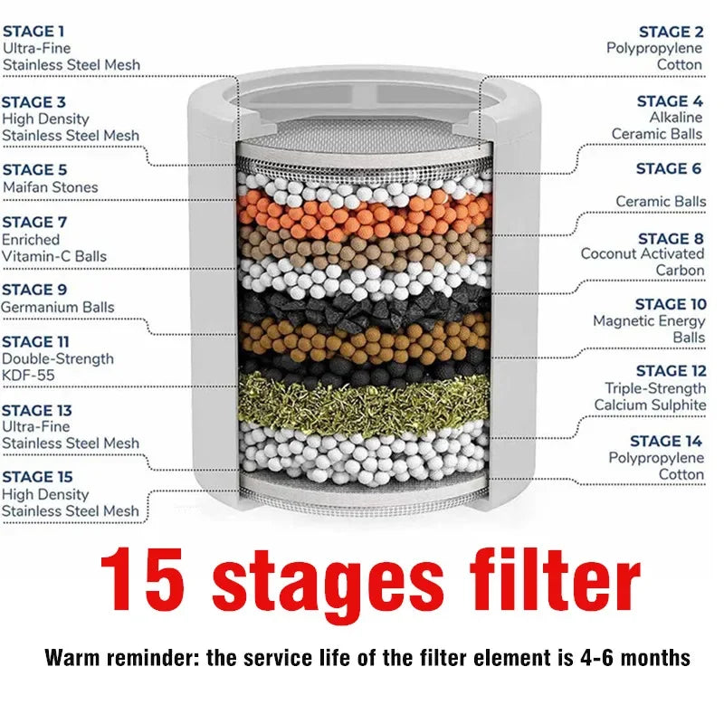 20 Stage Shower Hard Water Purification Filter Showerhead Activated Carbon Water Purifier Chlorine Removal Reduce Dry Itchy Skin
